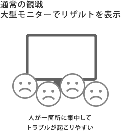 通常の観戦 大型モニターでリザルトを表示