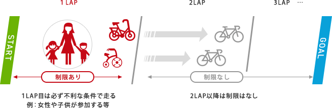 これらの大会を開催している主催者に2つの解決案を提示