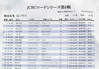 9.全競技終了後(弊社)